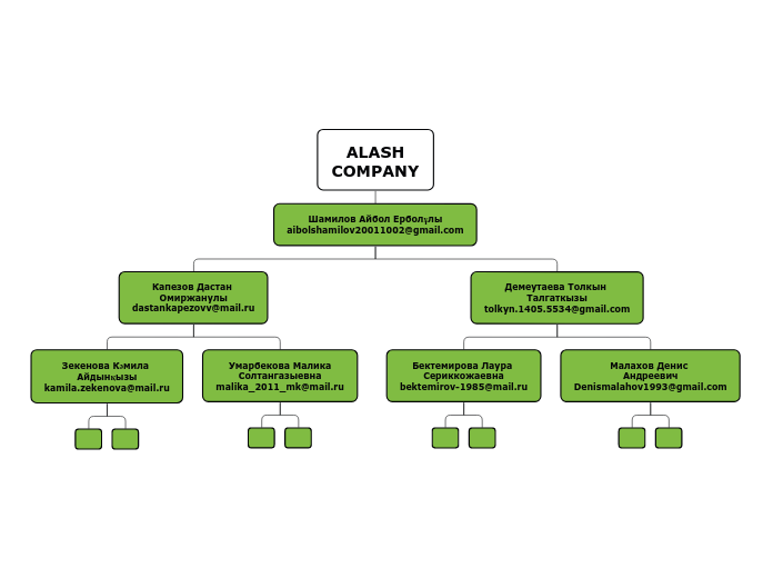 ALASH БИНАР