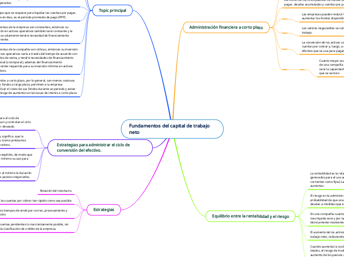 Fundamentos del capital de trabajo neto