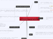 Console Logging
(Anton Korniychuk - 11 may...- Mind Map