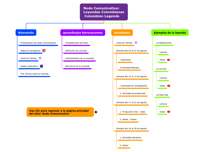 Nodo Comunicativo:
Leyendas Colombianas...- Mapa Mental