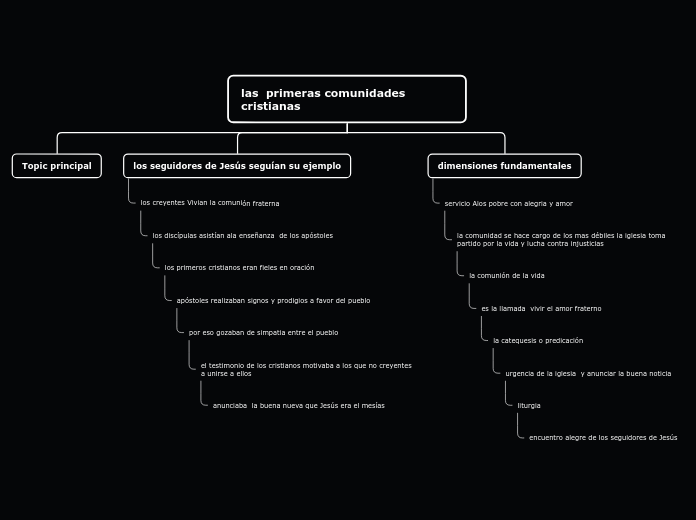 Organigrama arbol