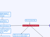 Week 2 Concept Map