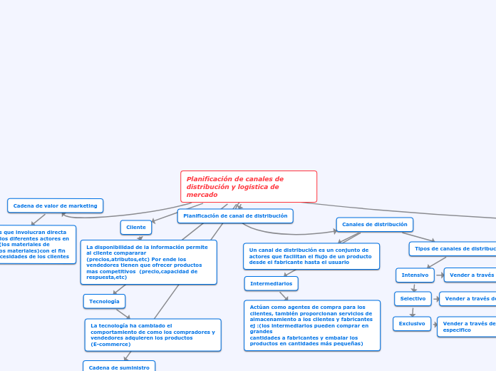 Planificación de canales de distribución y logística de mercado
