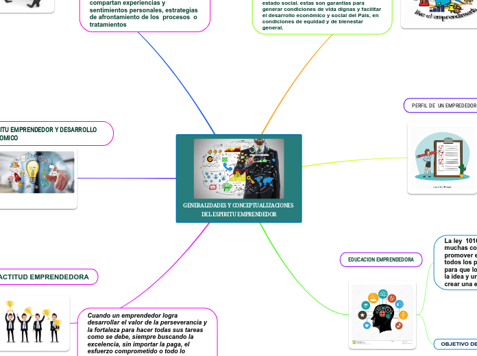 GENERALIDADES Y CONCEPTUALIZACIONES DEL ESPIRITU EMPRENDEDOR