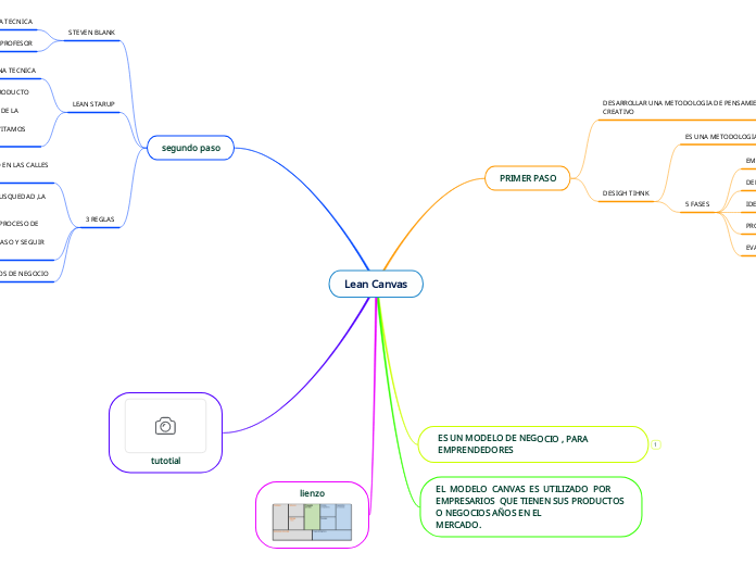 Lean Canvas