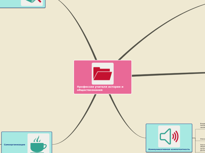 Профессия учителя истории и обществознания