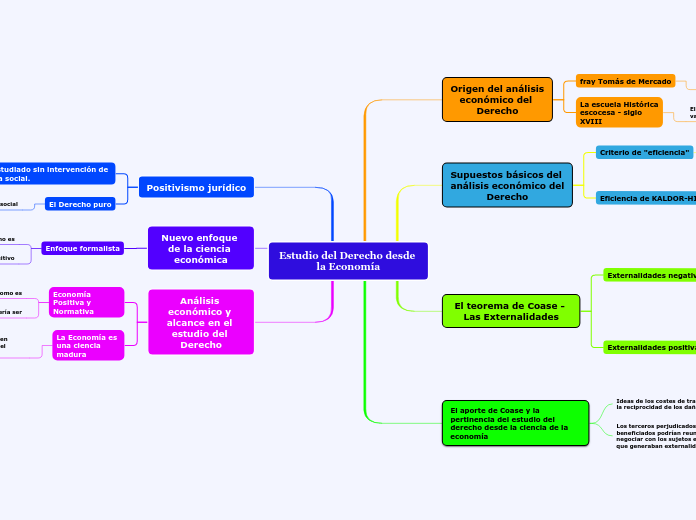 Estudio del Derecho desde la Economía