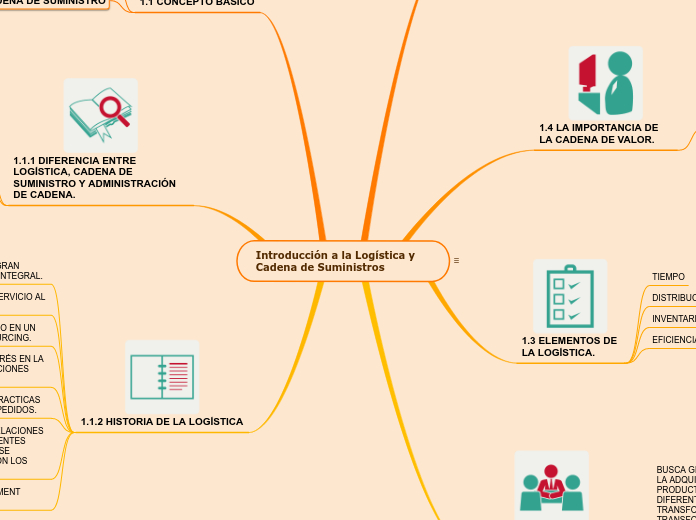 Introducción a la Logística y Cadena de Suministros