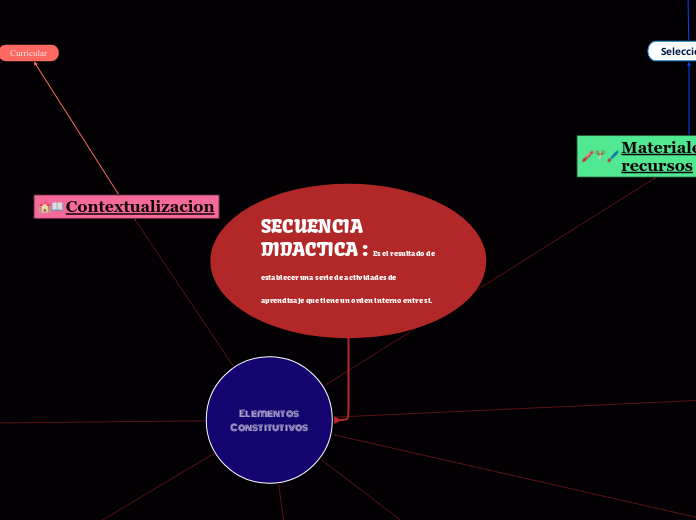 SECUENCIA DIDACTICA : Es el resultado de establecer una serie de actividades de aprendizaje que tiene un orden interno entre si.
