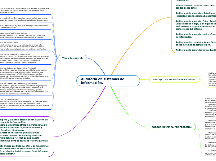 Auditoria en sistemas de información.