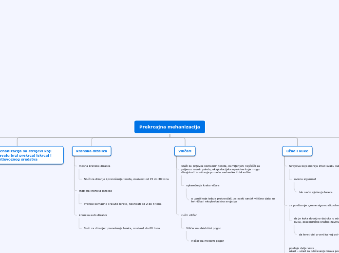 Prekrcajna mehanizacija - Mind Map