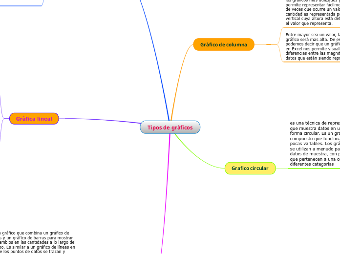 Tipos de gràficos