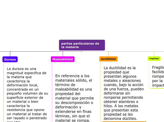 partes particulares de la materia