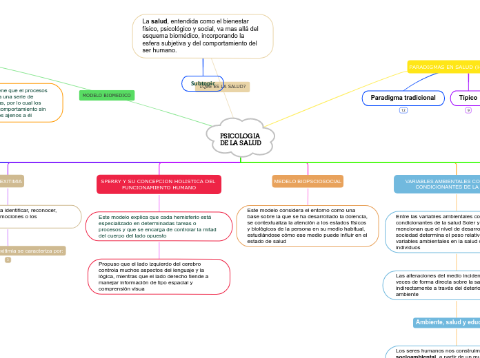 PSICOLOGIA DE LA SALUD