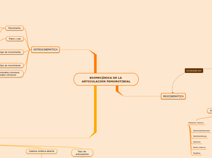 BIOMECÁNICA DE LA ARTICULACIÓN FEMOROTIBIAL