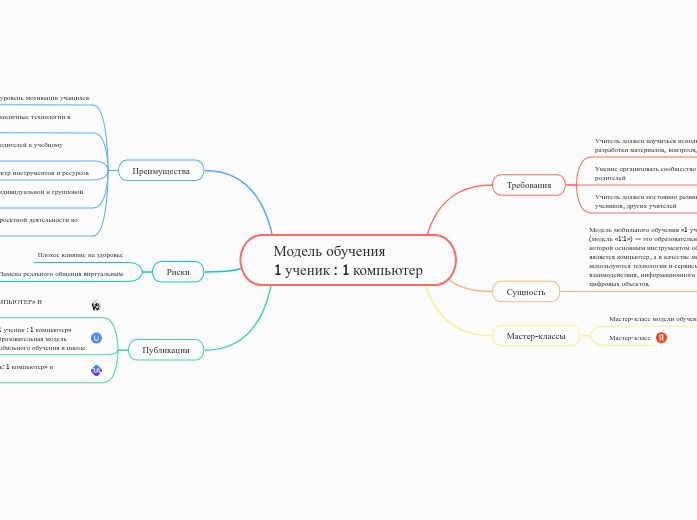 Модель обучения 1 ученик : 1 компьютер