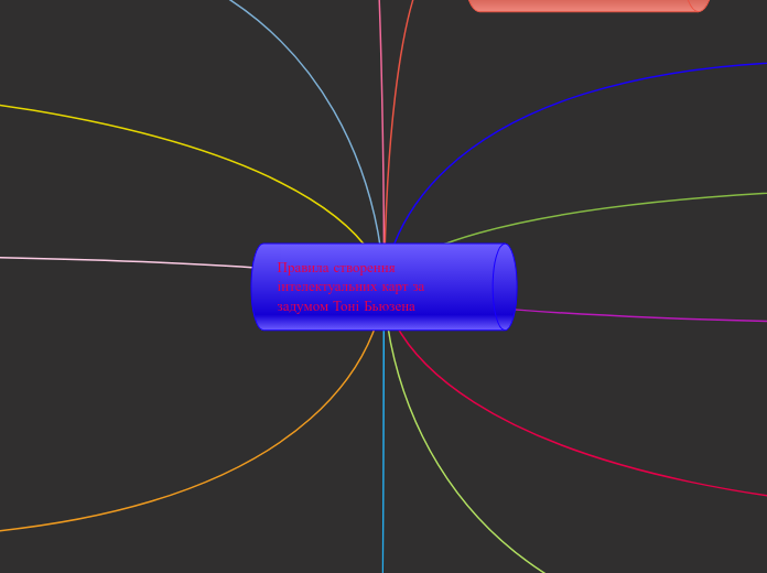 Правила створення інтелектуальних карт за задумом Тоні Бьюзена