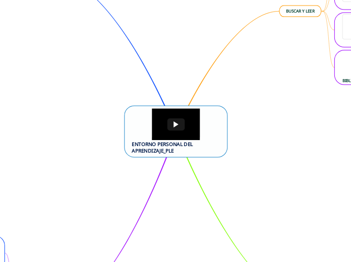 ENTORNO PERSONAL DEL APRENDIZAJE_PLE