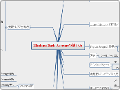 Mulquatro Basic Accountの使い方