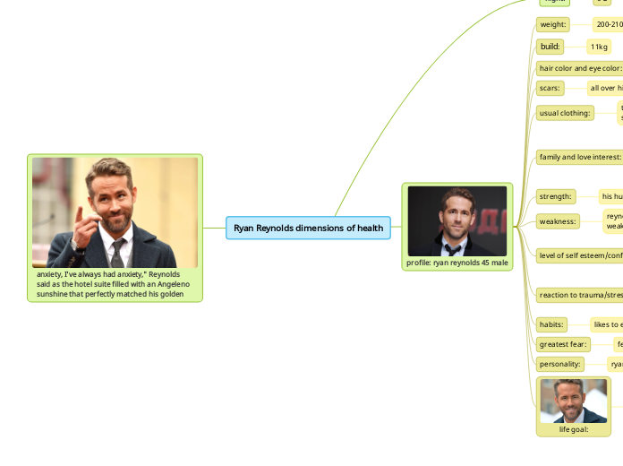 Ryan Reynolds dimensions of health