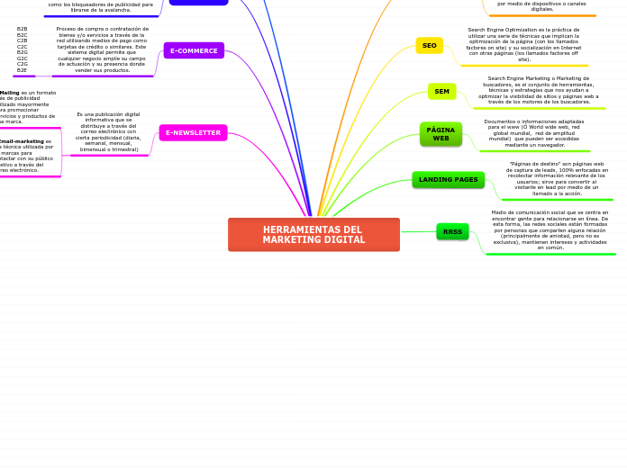 HERRAMIENTAS DEL MARKETING DIGITAL