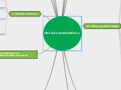 PELÍCULA RADIOGRÁFICA - Mapa Mental