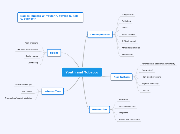 Youth and Tobacco