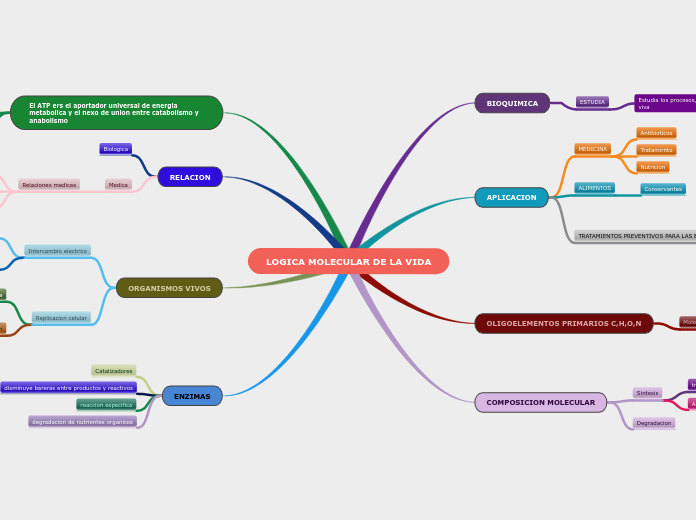 LOGICA MOLECULAR DE LA VIDA