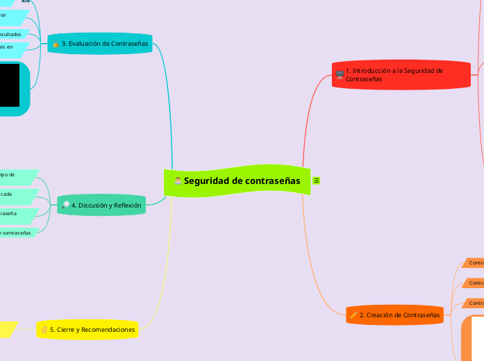 1. Introducción a la Seguridad de Contraseñas 