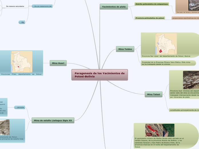 Paragenesis de los Yacimientos de Potos...- Mapa Mental