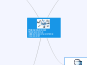 Информационная безопасность и эф...- Мыслительная карта