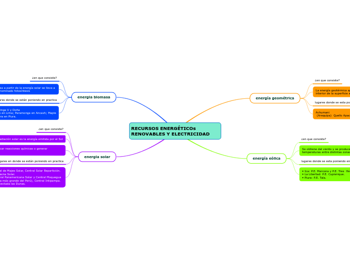 RECURSOS ENERGÉTICOs RENOVABLES Y ELECTRICIDAD