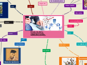 Historia de la  Administración.        ...- Mapa Mental