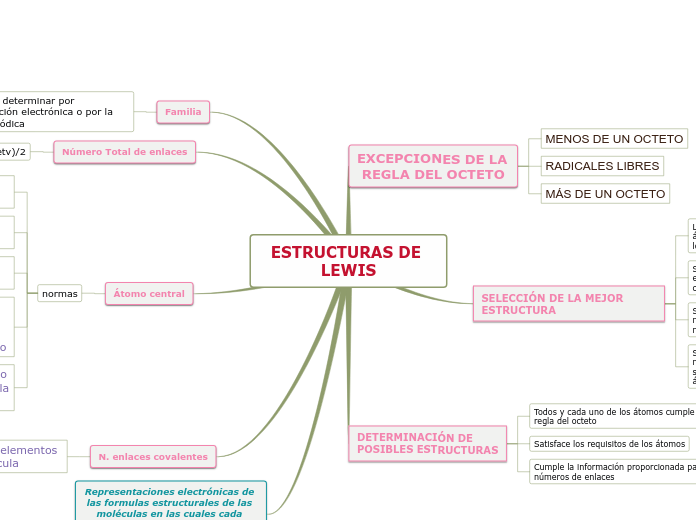 ESTRUCTURAS DE LEWIS