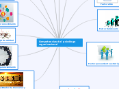 Competencias del psicólogo organizacion...- Mapa Mental