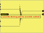 scientific thinking and the scientific method