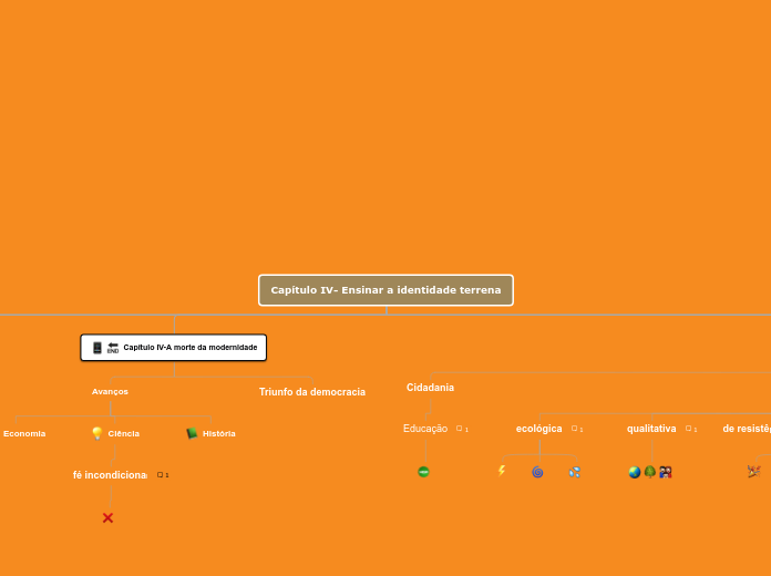 Capítulo IV- Ensinar a identidade terre...- Mapa Mental