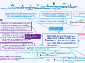 FOCUS
Instructables: Art education
A conne...- Mind Map