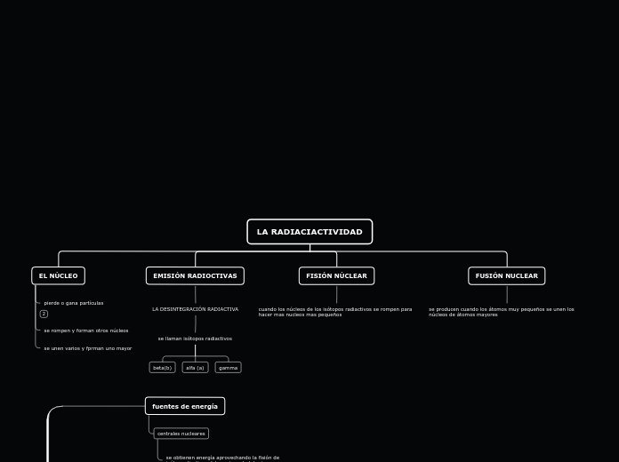 LA RADIACIACTIVIDAD - Mapa Mental