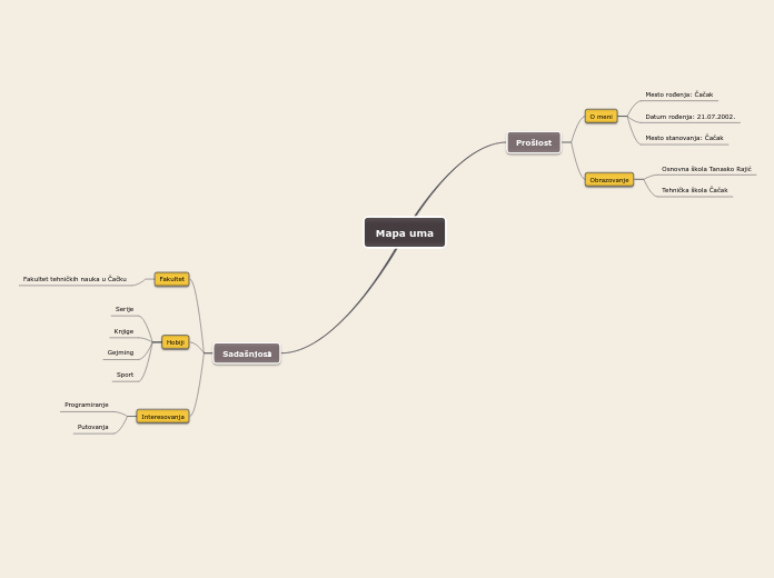 Mapa uma - Mind Map