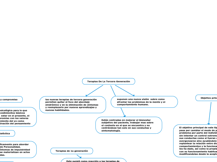 Terapias De La Tercera Generación