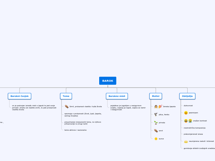 BAROK - Mind Map