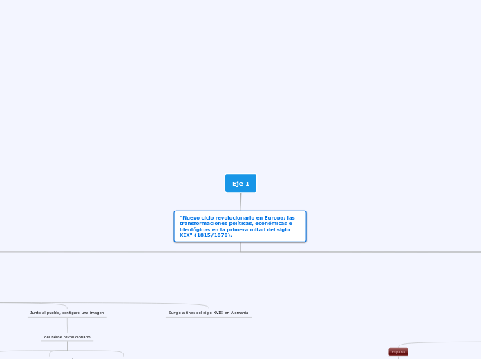 Eje 1 - Mapa Mental