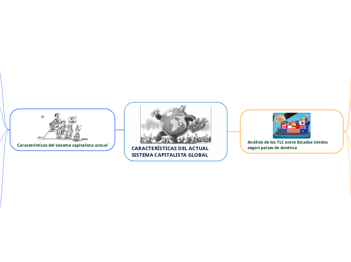 CARACTERÍSTICAS DEL ACTUAL SISTEMA CAPITALISTA GLOBAL