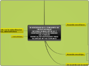 lA SOCIEDAD ES EL CONJUNTO DE INDIVIDUO...- Mapa Mental