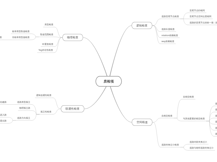 质检项 - 思維導圖