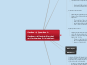 Section A, Question 1:

Sections of Societ...- Mind Map