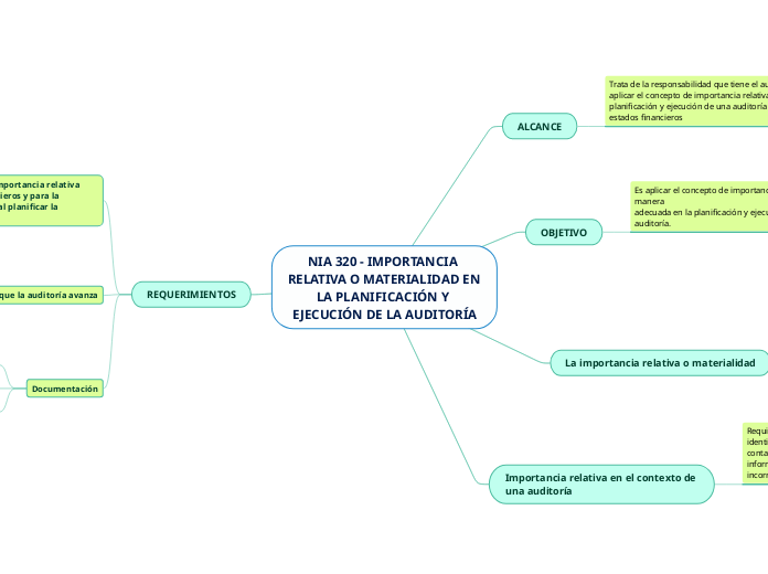 NIA 320 - IMPORTANCIA RELATIVA O MATERIALIDAD EN LA PLANIFICACIÓN Y EJECUCIÓN DE LA AUDITORÍA