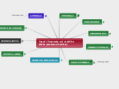 Irpef (Imposta sul reddito delle pers...- Mappa Mentale