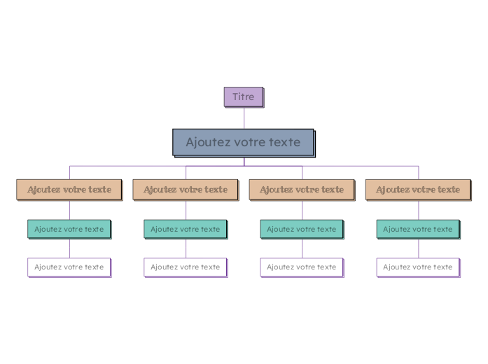 Modèle d'Organigramme